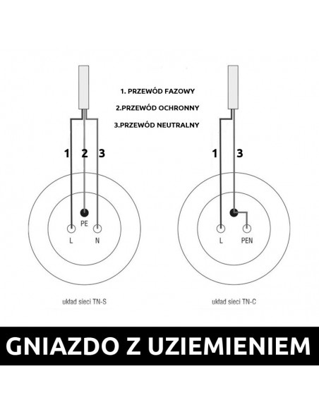 230V-Steckdose mit Schutzkontakt